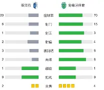 利物浦vs利兹联比赛结果