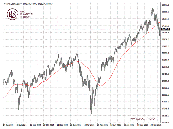 转折点萨克拉门托国王迎来里程碑；欧篮联今晨攻防权衡；信心回归；数据趋势出现新变化